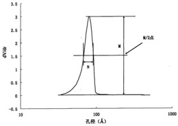 一种合成气生产低碳烯烃的熔铁催化剂及其制备与应用