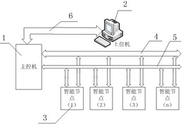 服装生产线节奏控制系统