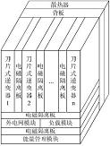 适用于微电网的刀片式逆变服务器