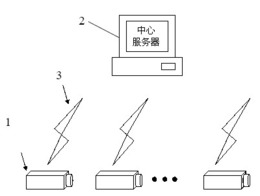 基于无线监控的多路通道人流量监测系统