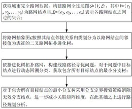 一种基于进化树拓扑路网构建的路径规划确定方法