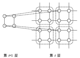 基于最小和缓存加速策略的泛化置信度传播的双目立体视觉匹配方法