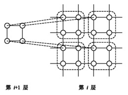泛化置信度传播的双目立体视觉匹配方法