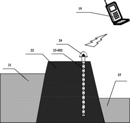 大坝安全智能全方位监测装置