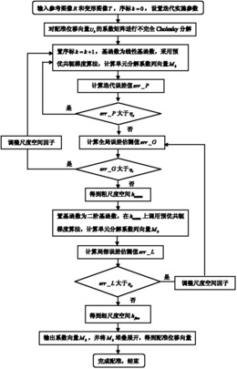 一种基于单元分解光流场的喷墨印花纹理图像配准方法