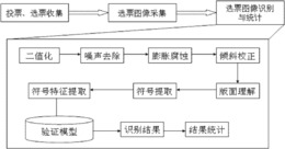 一种基于游程特征的选票符号机器视觉识别方法