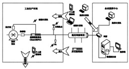 一种智能工业网络监控系统