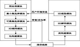 一种面向智能终端的渐进网络自适应传输方法