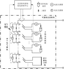 光伏电池阵列完全可重构电气系统的重构优化方法