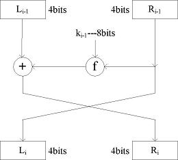 一种面向无线传感器网络的混沌消息认证码实现方法