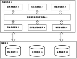 一种基于场景漫游的虚拟森林仿真信息多级联动方法及其系统