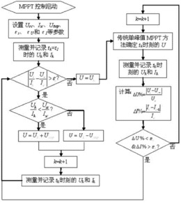 光伏阵列最大功率点跟踪控制方法