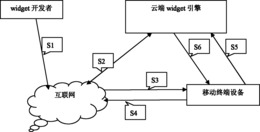 一种跨平台的移动widget引擎架构方法