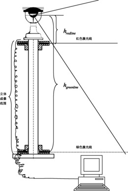 基于主动全景视觉传感器的机器人视觉系统