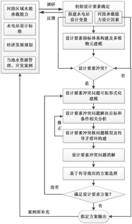 一种基于可拓传导效应的区域水能承载能力计算方法