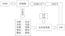 交错并联反激光伏逆变装置