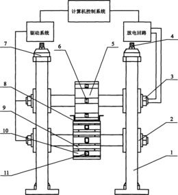 旋转电磁冲压装置及其加工方法
