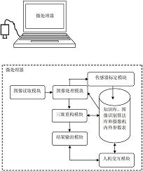 以物为中心的单目全景立体视觉传感器