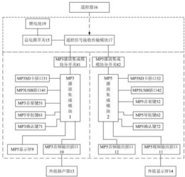 便携式同步共享仿真工作过程外语实践教学播放装置