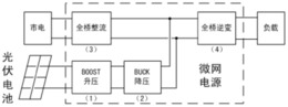 一种基于正弦半波的微网电源
