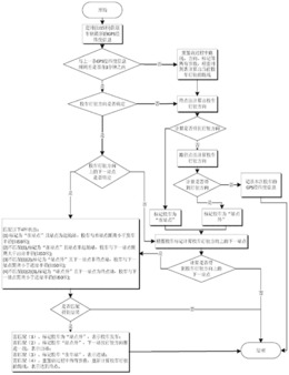 一种校车行驶路线、方向及进出站自动识别方法