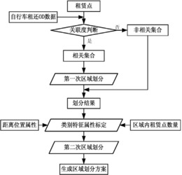 公共自行车系统的自然混合调度方法