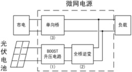 一种基于正弦波母线的微网电源