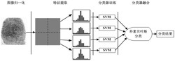 一种基于朴素贝叶斯分类器的假指纹检测方法