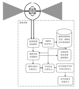 基于全景立体视觉的捕捞对象的识别和空间定位装置及方法