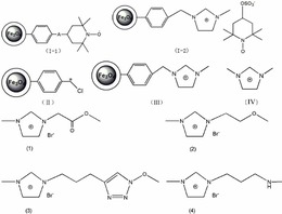 纳米磁性微球负载型TEMPO催化剂及其合成方法和应用