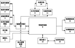一种智能婴儿房监控装置