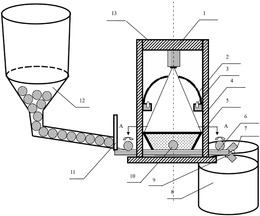 基于单目多视角机器视觉的钢珠表面缺陷在线自动分选装置