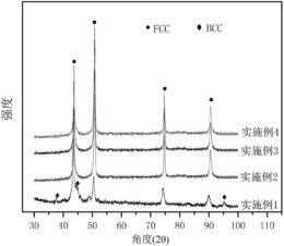 激光熔覆用高熵合金粉末和高熵合金涂层的制备方法