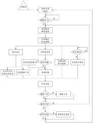基于达芬奇平台的公交视频监控及调度管理方法