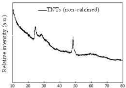 镧系元素掺杂纳米管TiO2复合光催化剂的制备方法及其在VOCs治理中的应用