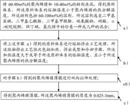 一种二氧化钛/聚硅氧烷光催化复合膜的制备方法