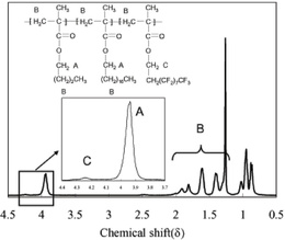 一种类似氟化三嵌段共聚物的工业化合成方法