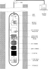 基于超热中子与热中子比值的铀裂变瞬发中子测井技术