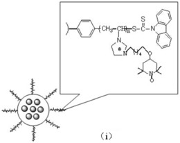 一种表面接枝多点桥连负载型TEMPO催化剂及其制备