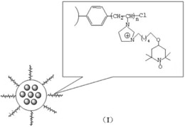 表面接枝多点桥连负载型TEMPO催化剂及其制备方法