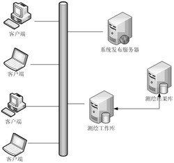 基于泛树分摊模型的分层分户图管理系统