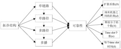 基于二进制分子通信模型的多播可靠性确定方法