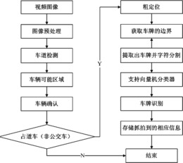 一种车辆参数检测及遥控管理的立体车库停车场管理系统