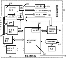 超低功耗便携式地温采集装置和方法