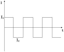 一种分离废旧锂离子电池电极材料与集流体的方法