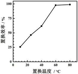 一种铜粉置换去除并回收水体中砷的方法