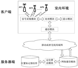 一种基于无线局域网及分层聚类的室内定位方法