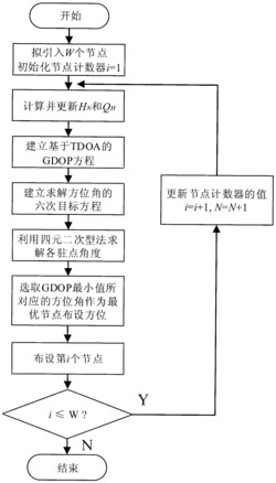 一种基于射频识别技术的二维TDOA协作节点部署方法