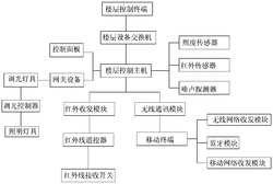 楼宇灯光照明系统