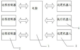 巡逻机器人教学装置及其控制方法